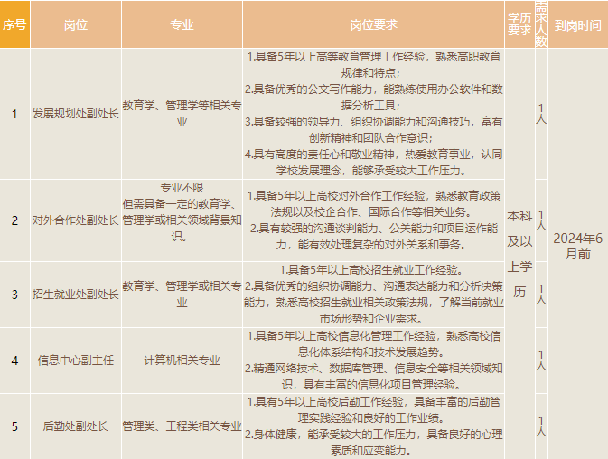 2024年大学教师招聘最新信息概览，全面了解招聘趋势与要求