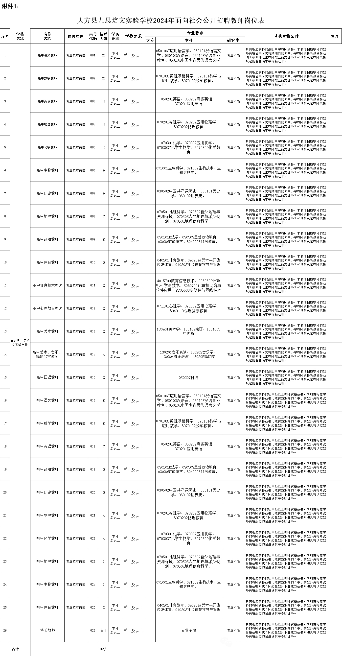 沈阳教师招聘公告及岗位表（XXXX年最新版）