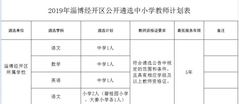 专科学校教师招聘信息