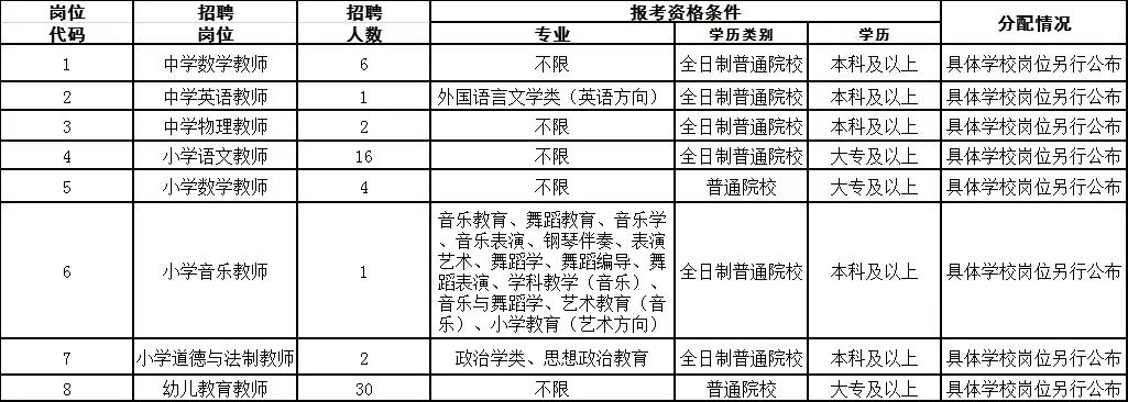 大专院校教师招聘公告发布