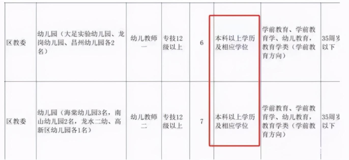 大专学历教师招聘