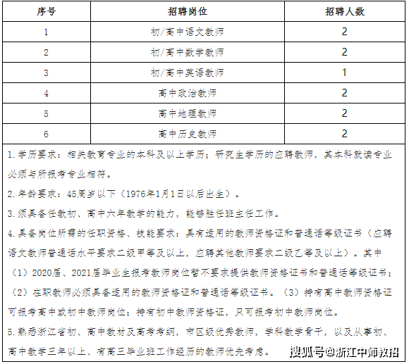 音乐学院教师招聘启事