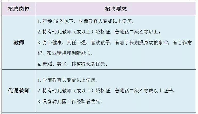 塑造未来教育的基石，幼儿园教师招聘条件及要求详解