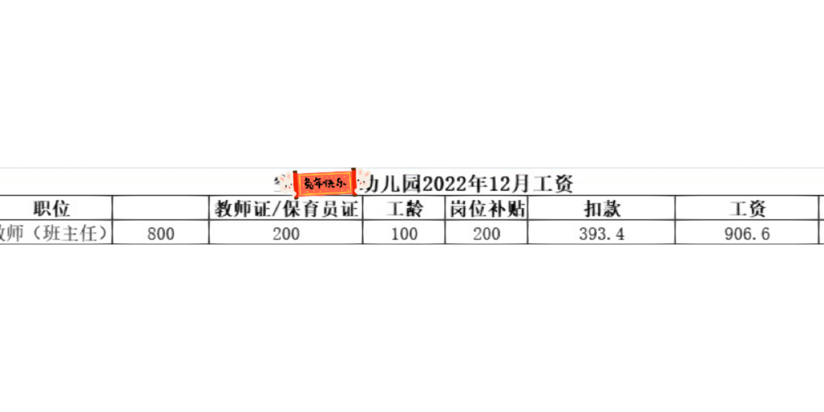 公立幼儿园教师工资待遇现状及思考