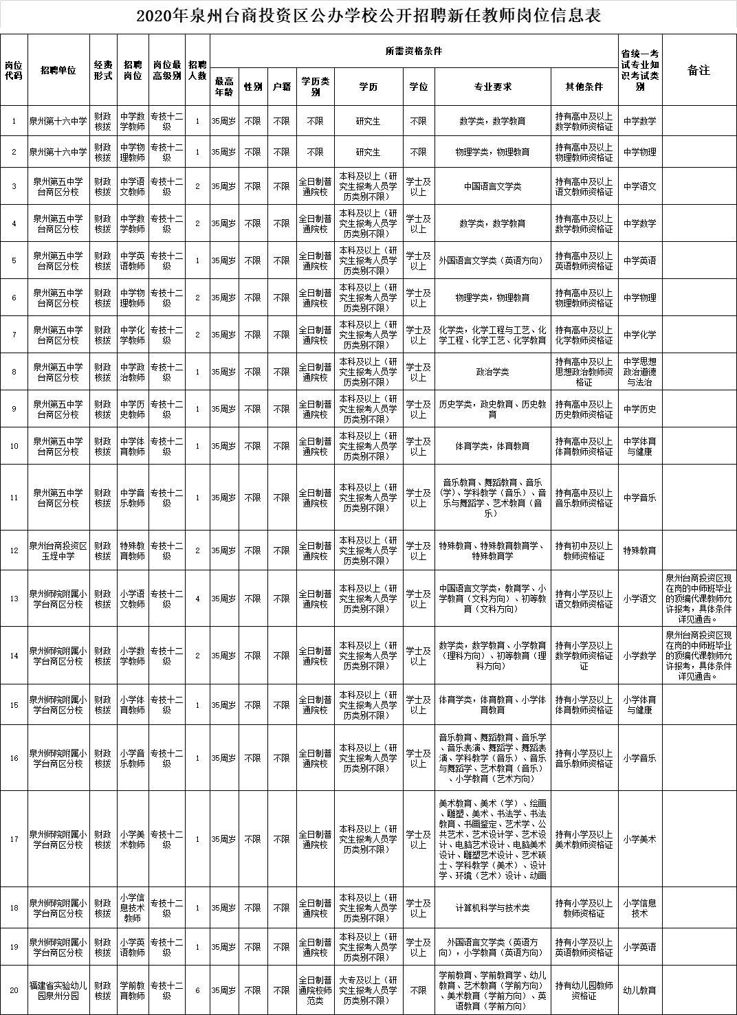 幼儿园教师招聘网站