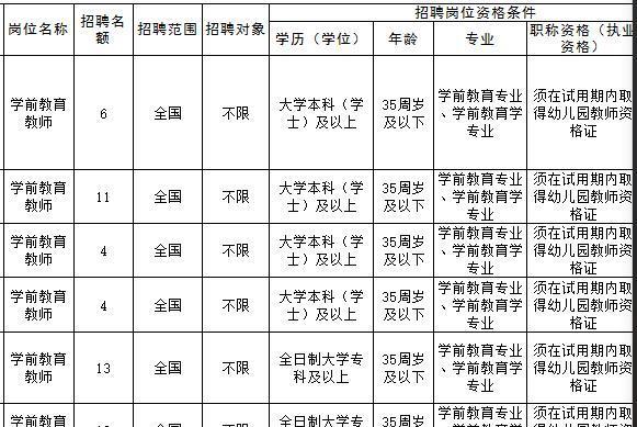 关于预测和分析2024年幼师考编时间的深度探讨