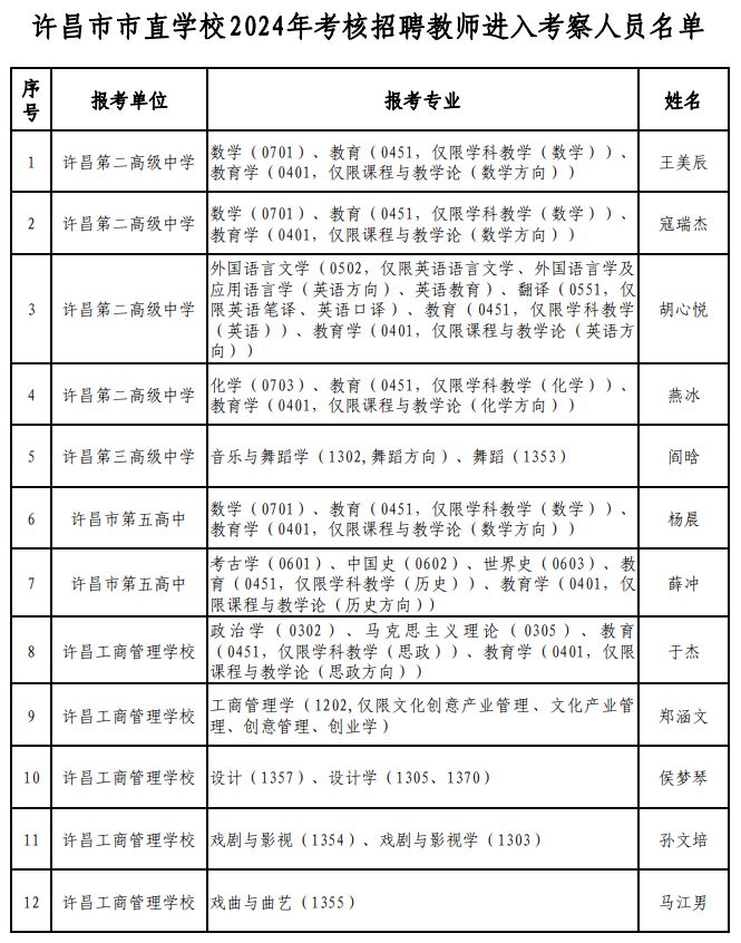 2024年许昌幼儿园招教各区