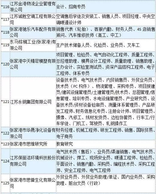 张家港最新招聘信息汇总