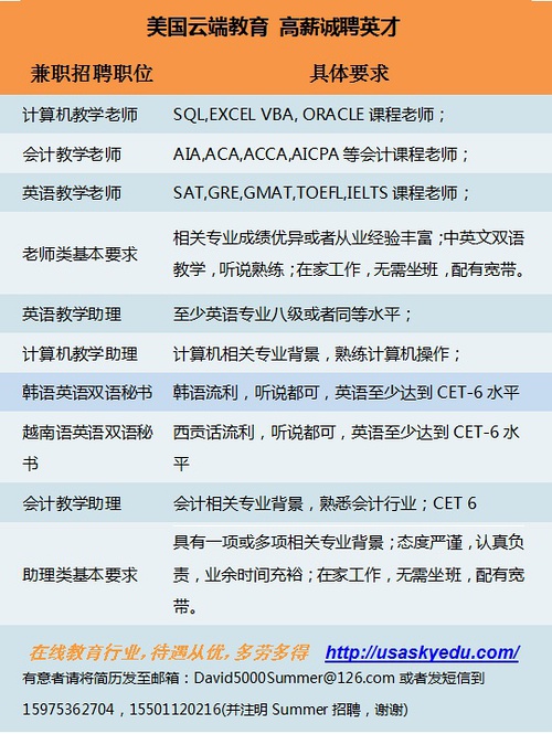 英语专业人才招聘，国企的职业发展理想舞台