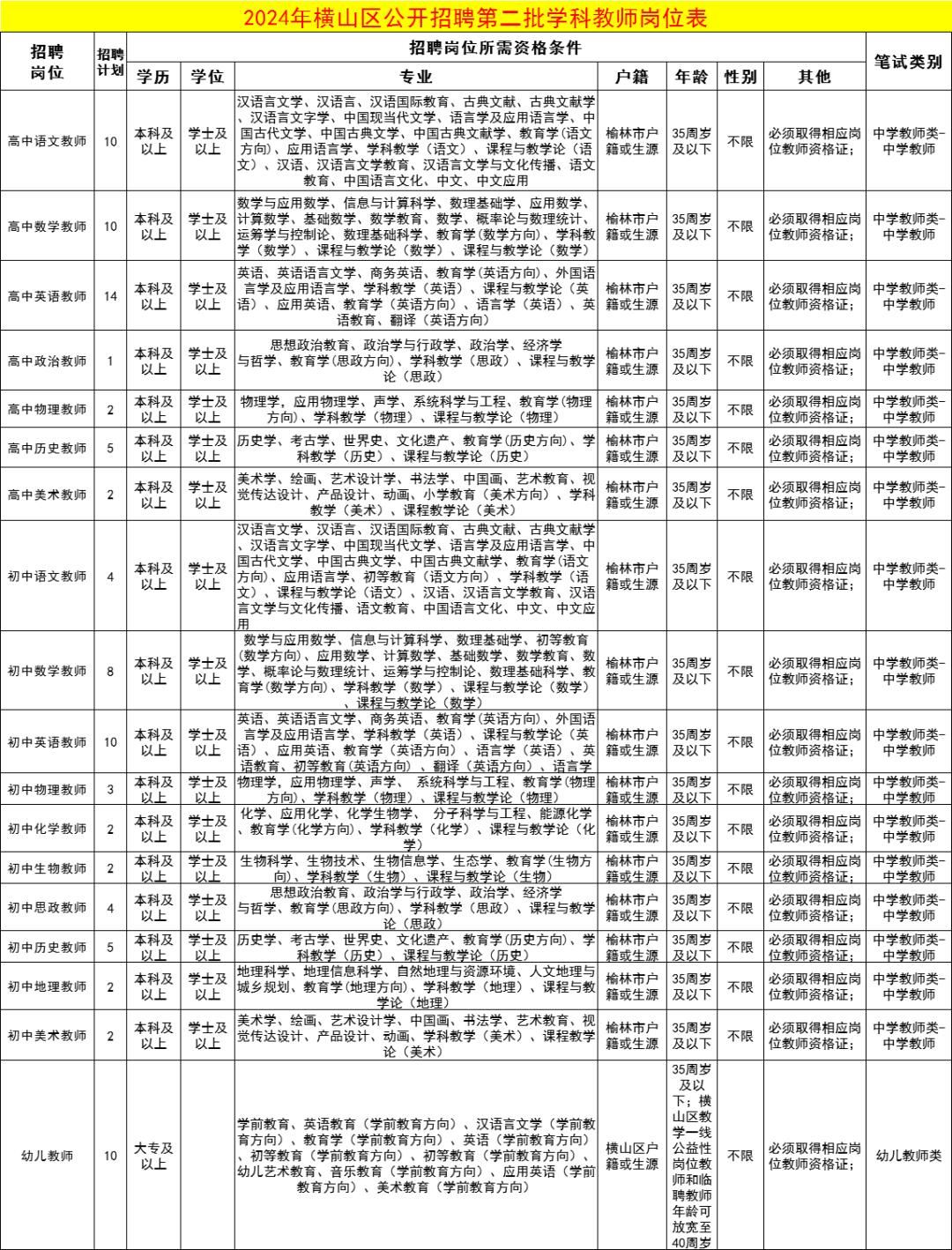 高中英语教师招聘公告