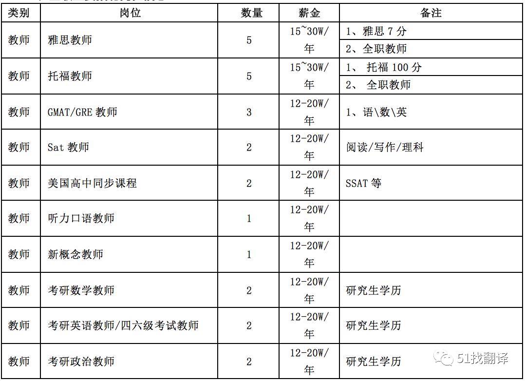 英语教师招聘网官网