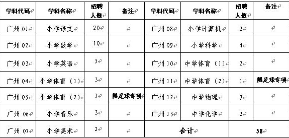 珠海英语教师招聘，职业发展的理想选择探索