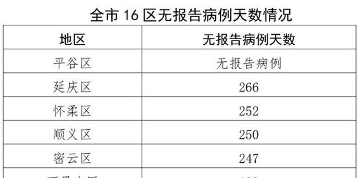 北京十二月法定传染病报告深度解析及应对策略