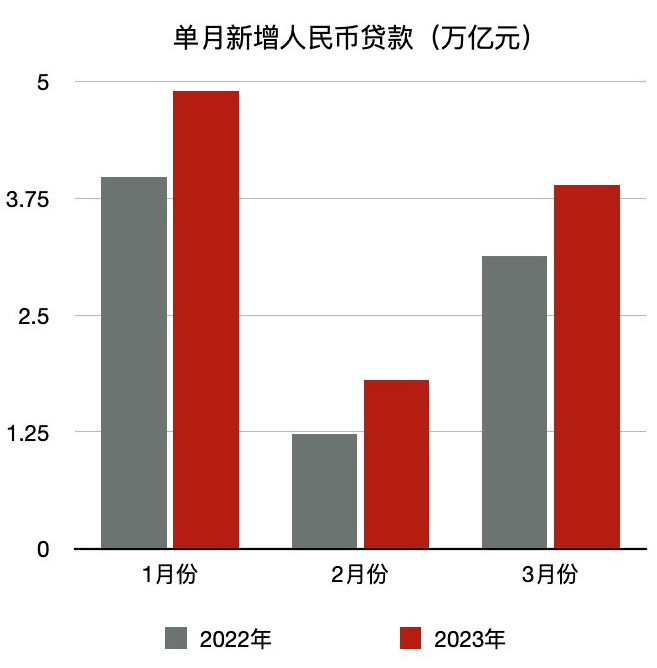 央行数据揭示经济新动向与挑战