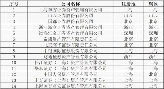 浙商证券成功入主国都，开启共铸辉煌新篇章