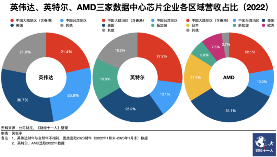 欧盟对美限制AI芯片出口引发的担忧与反响