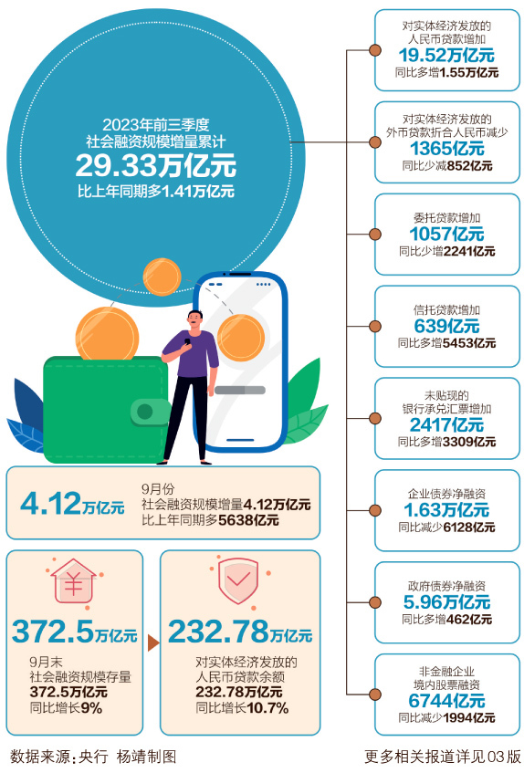 去年社融增量超32万亿背后的经济现象与趋势解读