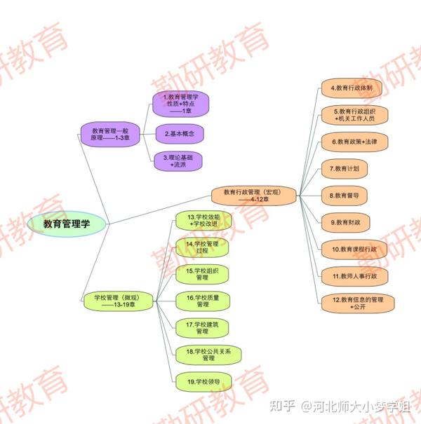 教育管理专业的职责与使命深度探讨