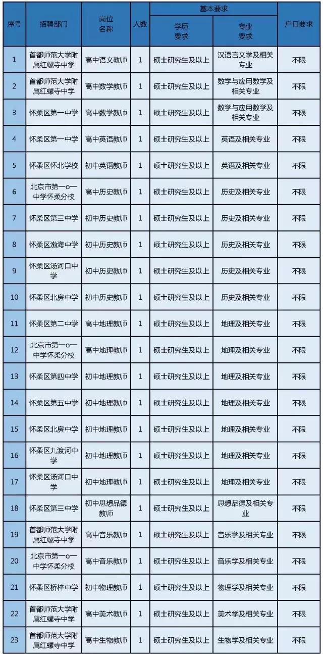 教育管理在事业单位招聘中的核心作用与影响