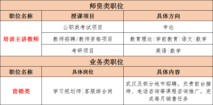 教育管理招聘职位，打造卓越教育团队的核心驱动力