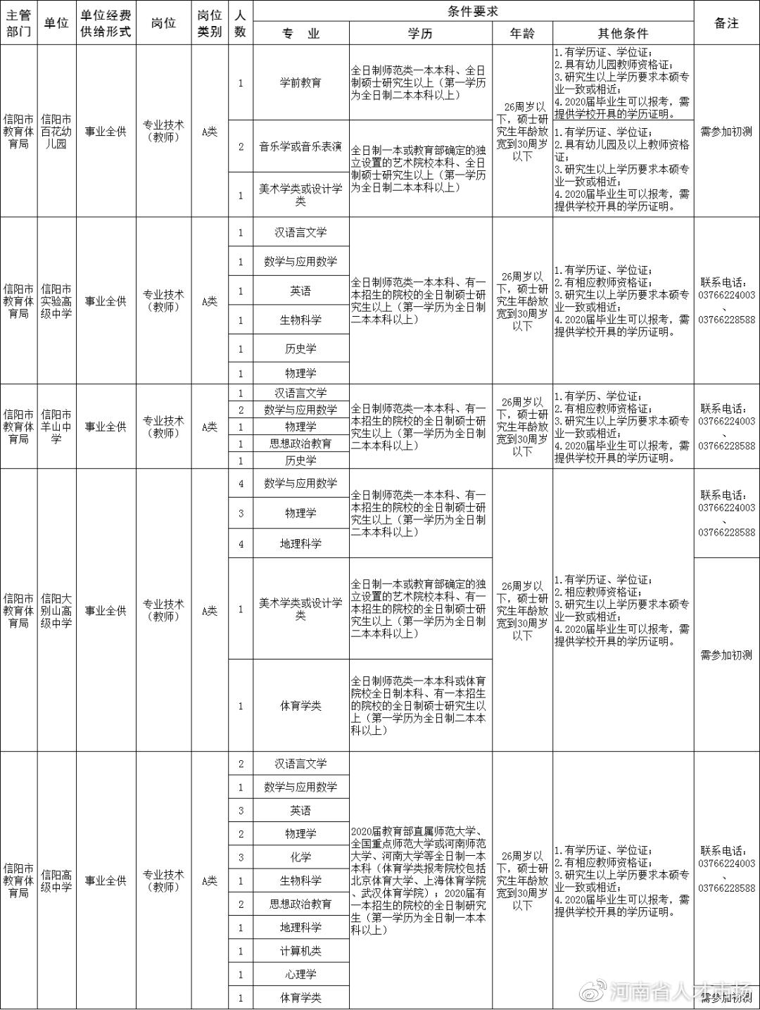 教育类招聘职位，重塑未来教育的核心力量之所在