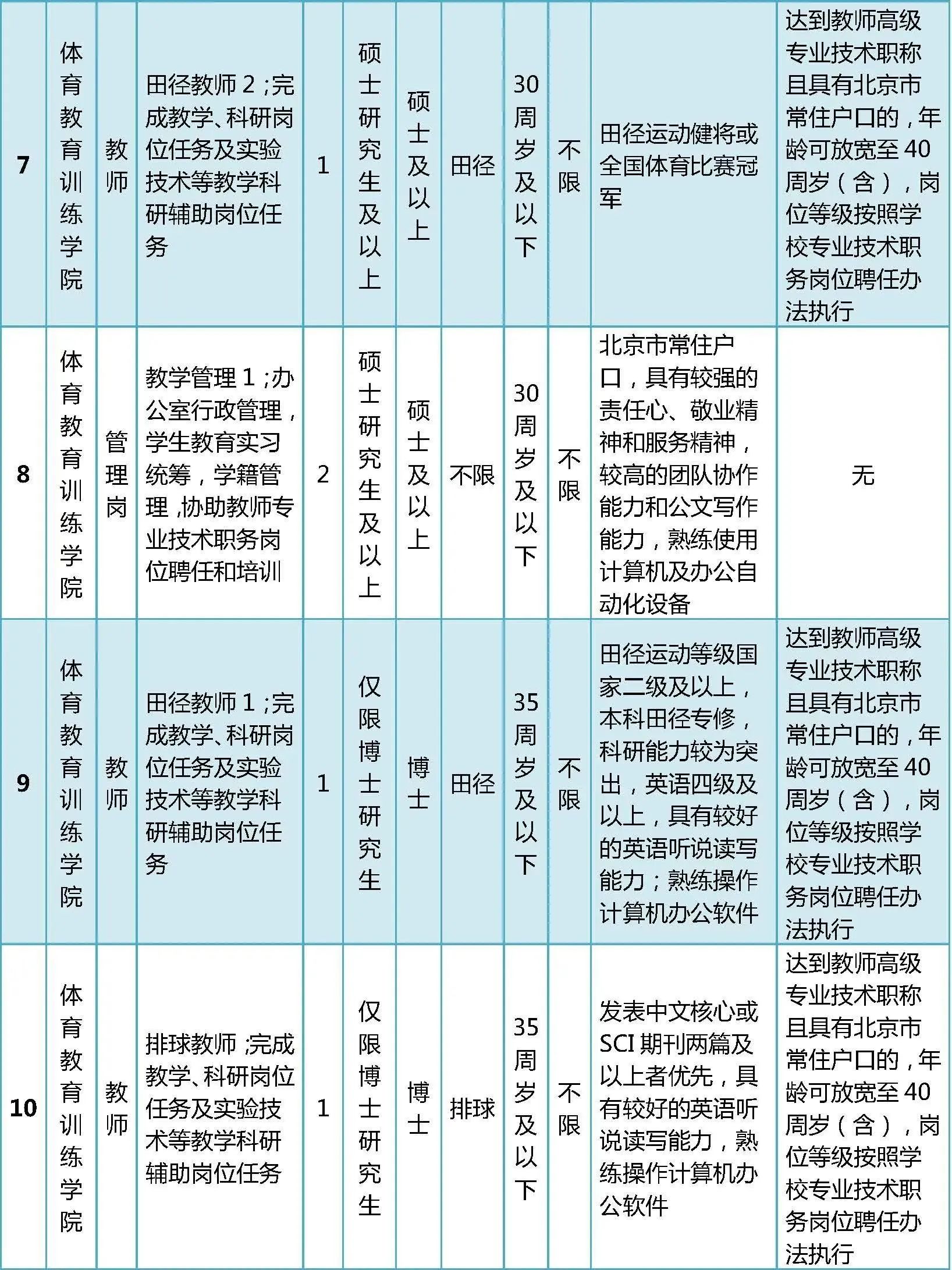 教育管理学招聘，构建卓越教育团队的核心路径