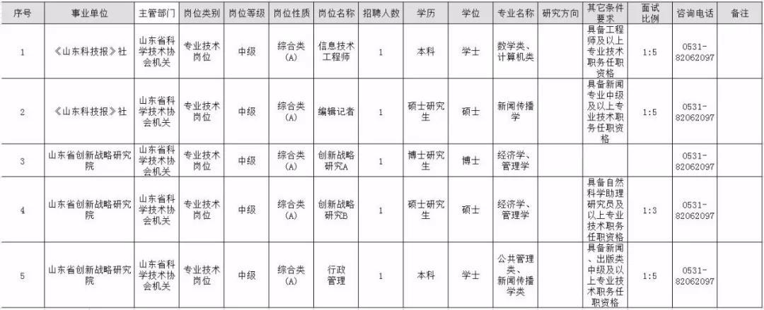 信息资源管理博士招聘启事，诚邀精英加盟，共创未来辉煌