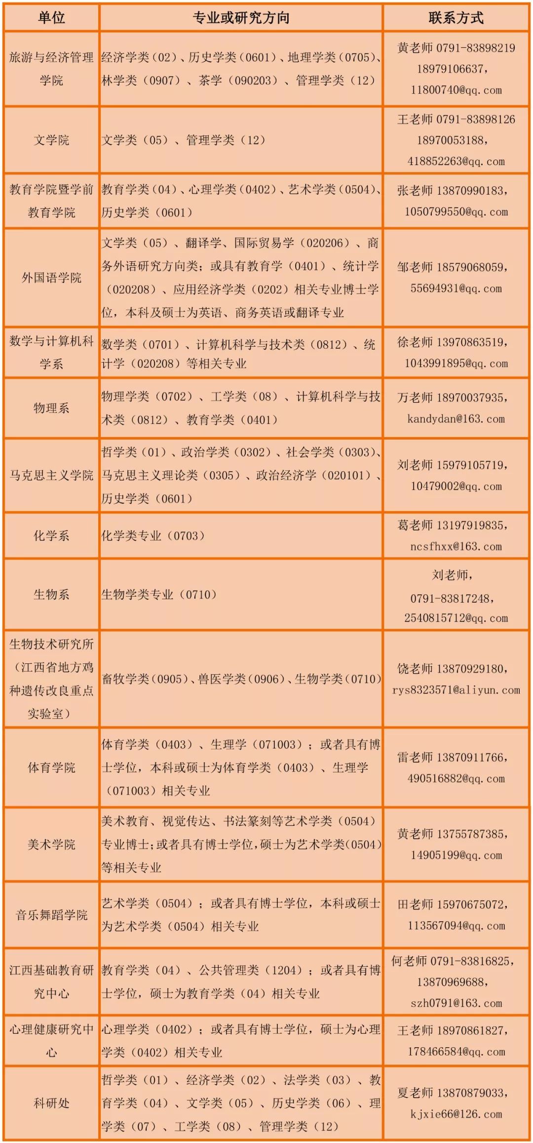 教育管理博士招聘信息获取渠道全面解析