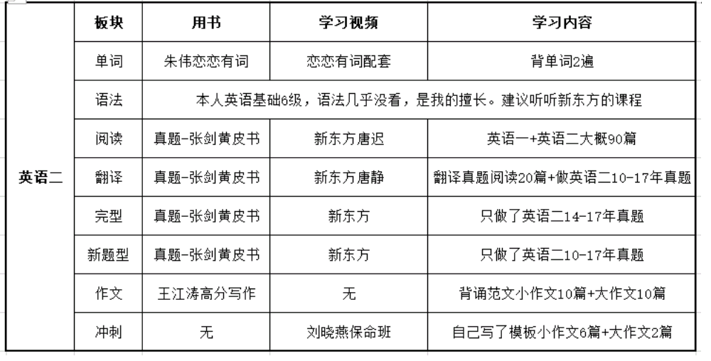 教育管理专业的大学排名与最佳大学推荐