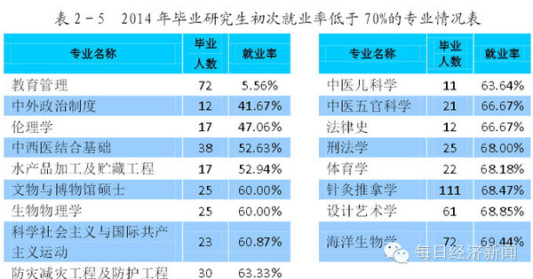 理想与现实的交汇，探究就业率百分之百的专业领域