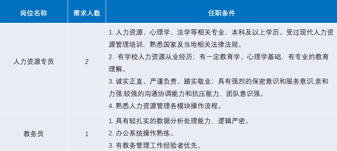 高薪招聘小学老师，引领教育新时代，年薪高达50万