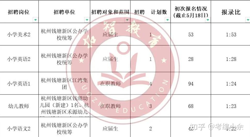 杭州招聘老师，探寻教育之光，开启新篇章（2021年）