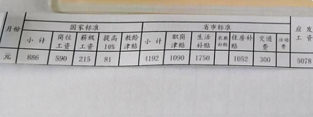 杭州高中教师工资水平深度解析