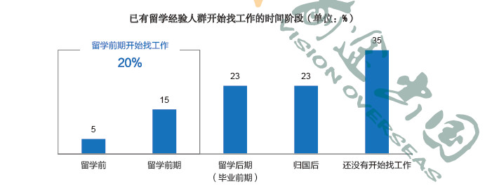 课程顾问薪资概览，行业分析、影响因素与未来趋势展望