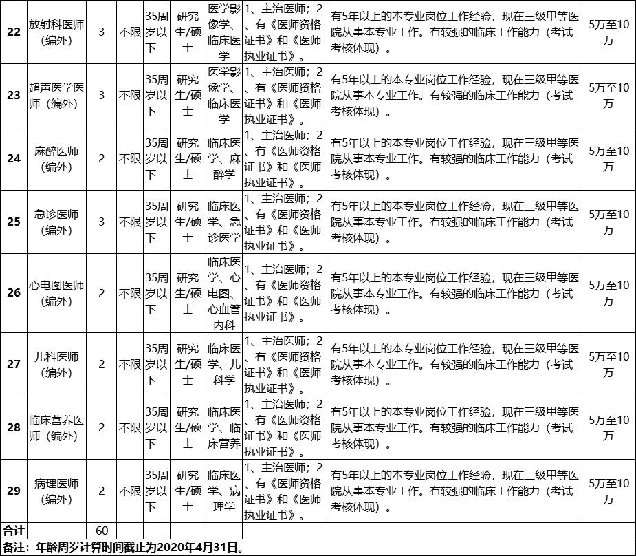 打造专业教育团队的核心，学科老师招聘条件解析