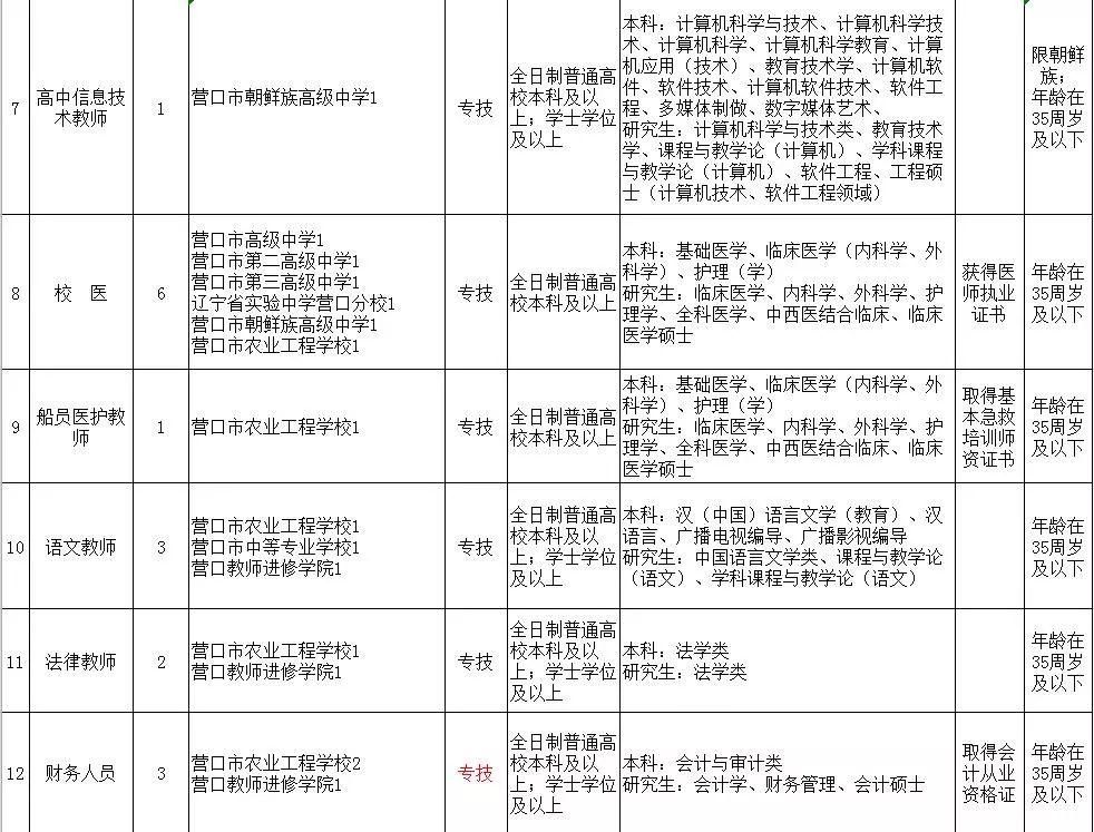 最新教师招聘岗位信息