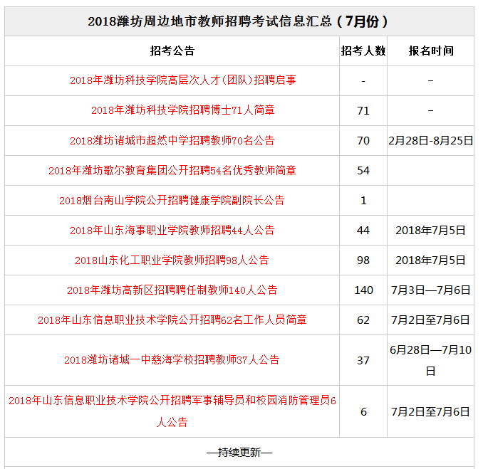 打造卓越教育团队的关键，各科目教师招聘启动！