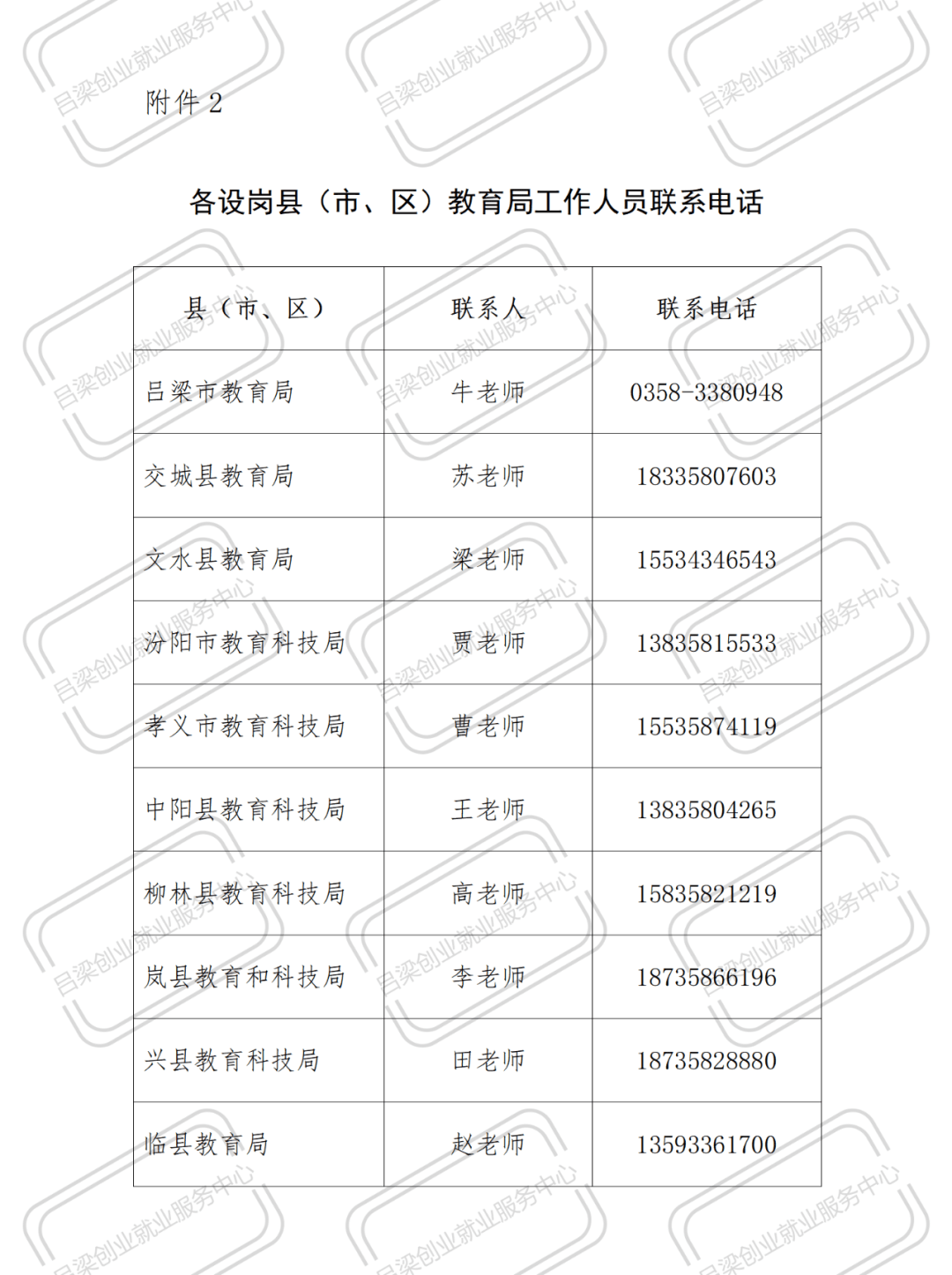 山西特殊教育教师招聘，为特殊群体播撒希望之光