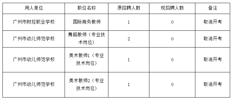 广州特殊教育教师招聘概览