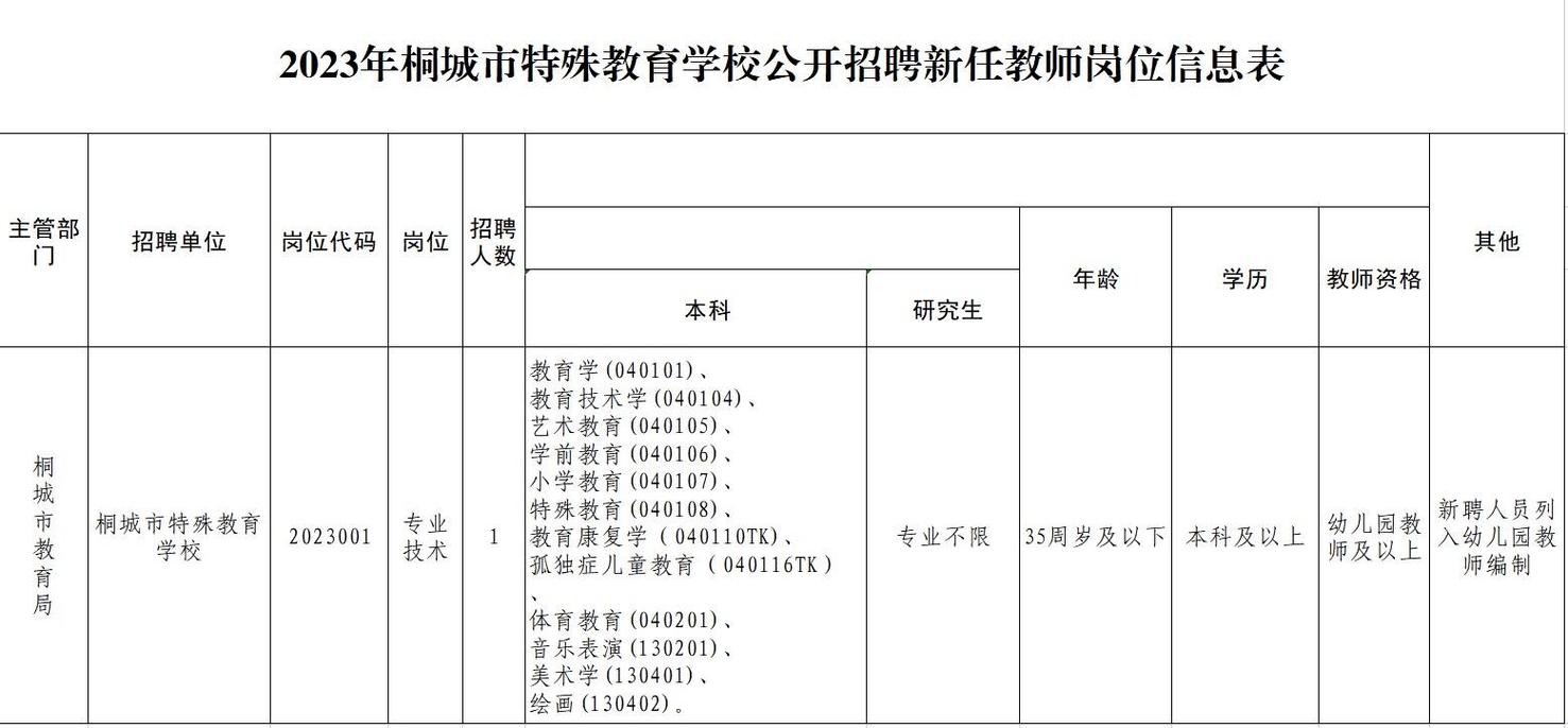 特殊教育学校教师招考启动，选拔优秀人才，助力特殊教育蓬勃发展