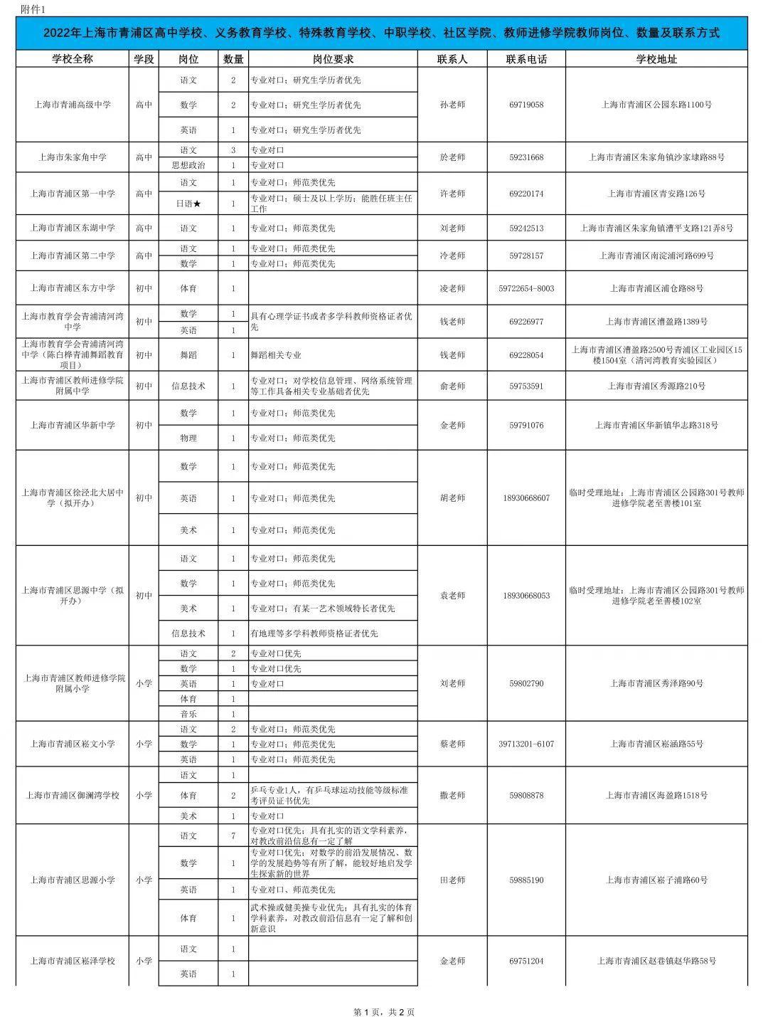 特殊教育学校招聘平台，构建人才高地，推动特殊教育事业蓬勃发展