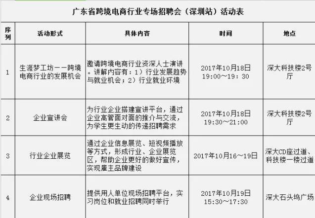 珠海电子商务专业人才招聘，引领未来商业发展的新动力