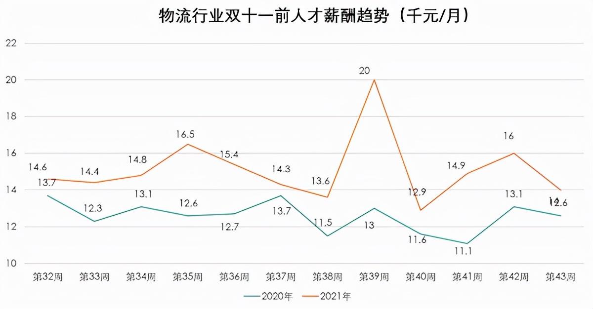 全方位解析，电商招聘岗位入门到精通指南