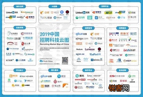 电子商务招聘网站种类与特色概览