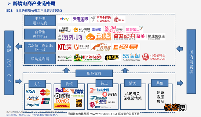 跨境电商岗位，新时代商业革命的核心驱动力