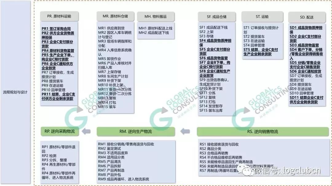 物流运营岗位，核心职责及职业发展路径概览