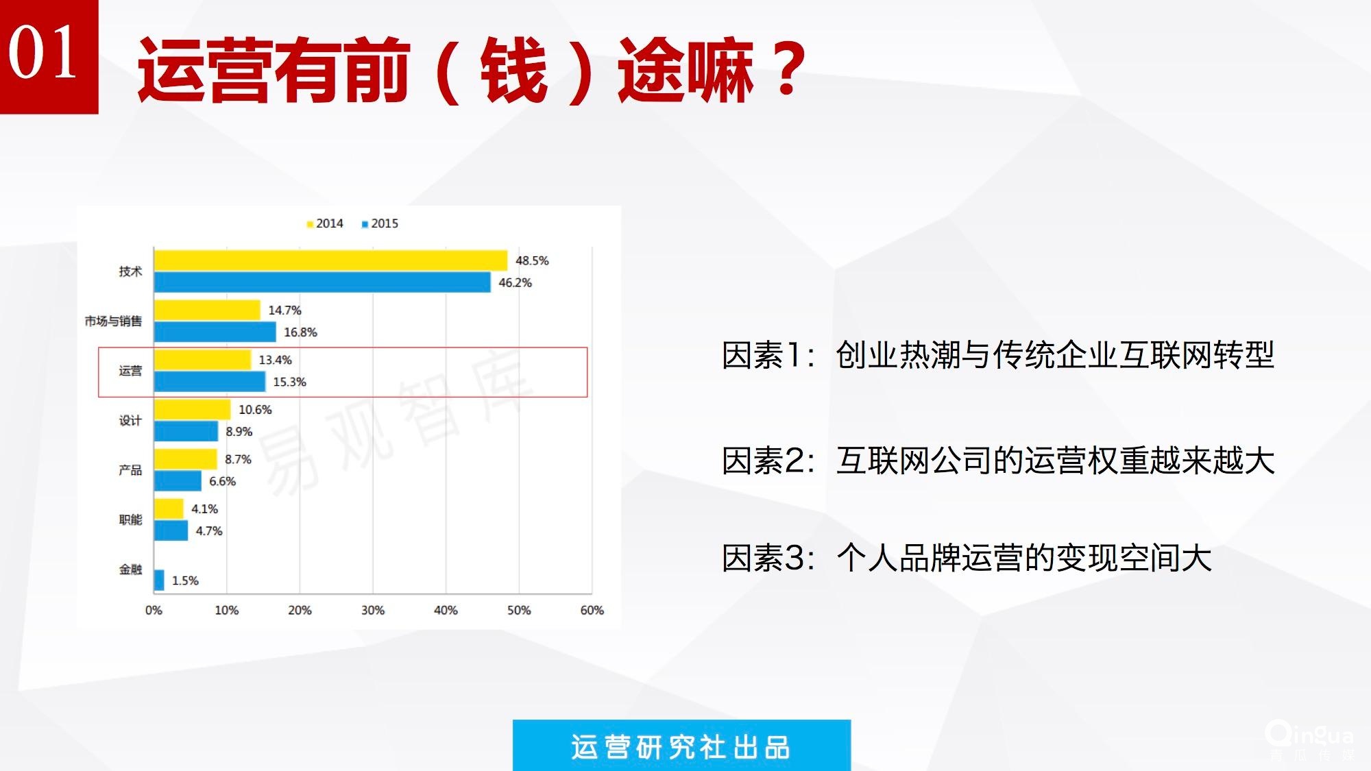 物流运营岗位有前途吗