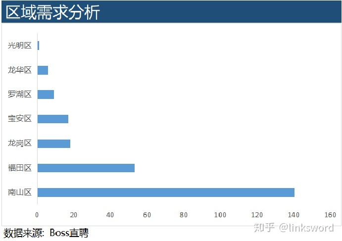 深圳数据分析师招聘