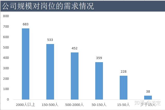 青岛数据分析师招聘