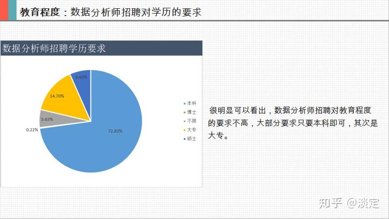 上海数据分析师招聘